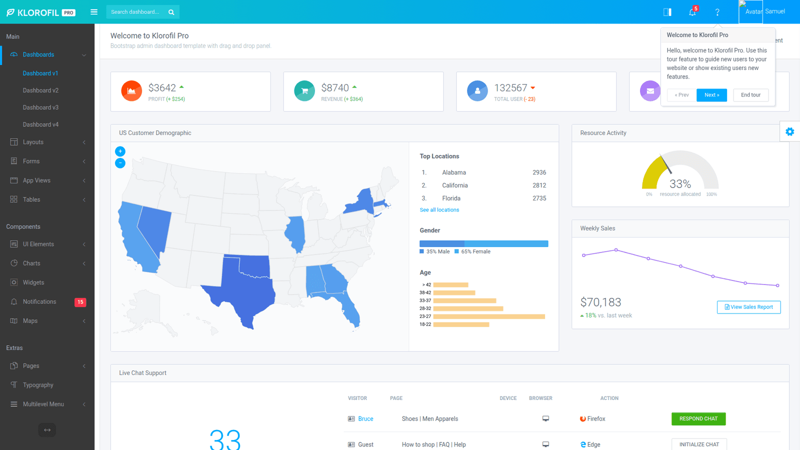 Klorofil Pro – Bootstrap 4 Admin Dashboard Template